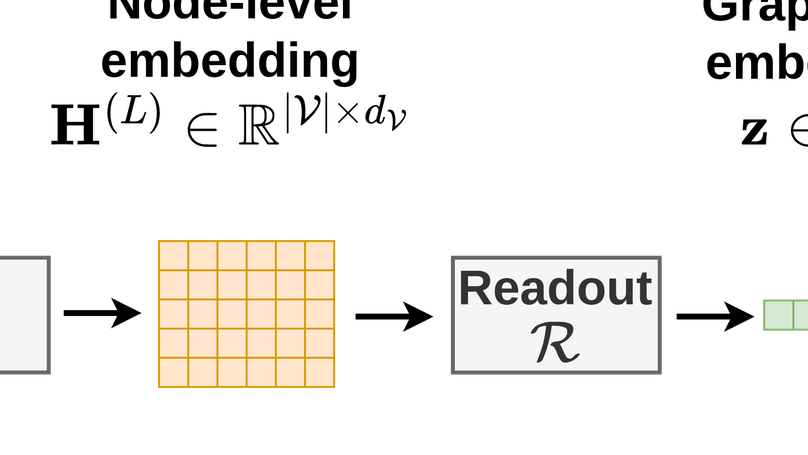 Graph-level representations using ensemble-based readout functions