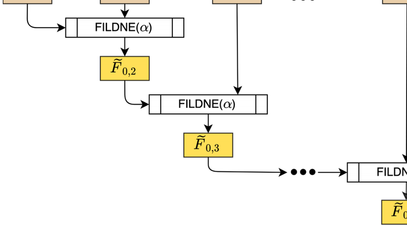 FILDNE: A Framework for Incremental Learning of Dynamic Networks Embeddings